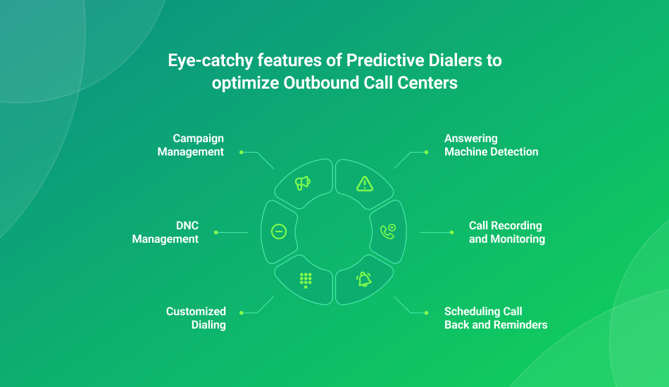 Predictive dialer